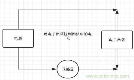 校準(zhǔn)電流傳感器，要考慮的東西不是一般的多！