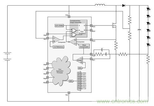 專家解讀：如何實(shí)現(xiàn)電源智能化？