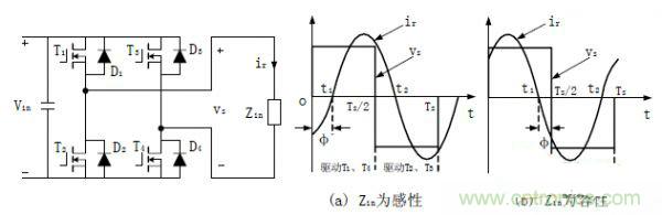 諧振型DC-DC變換器實現ZVS、ZCS 條件，要達到什么條件？