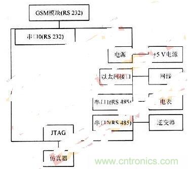 RS 485輕松取代RS 232，實(shí)現(xiàn)串口通信太簡單！