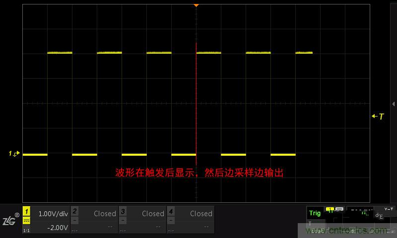 示波器的各種不同的視圖模式到底代表啥意思？