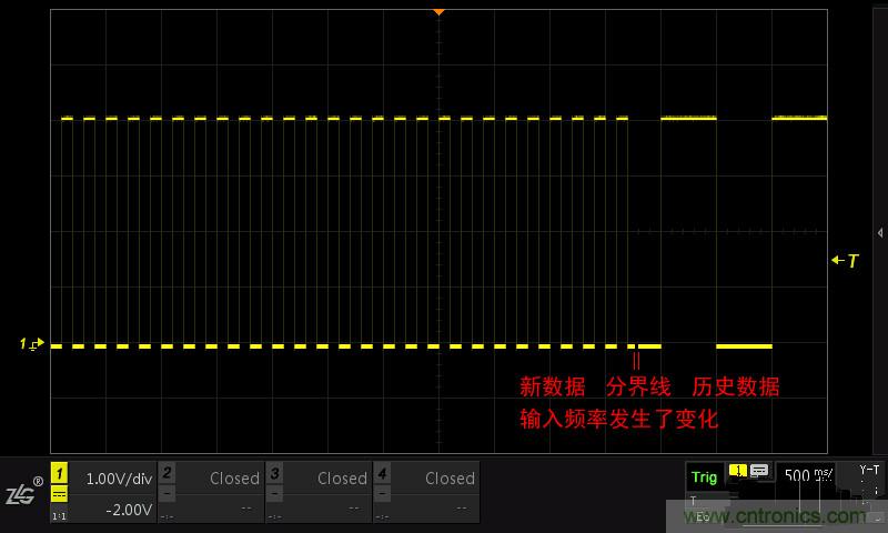 示波器的各種不同的視圖模式到底代表啥意思？