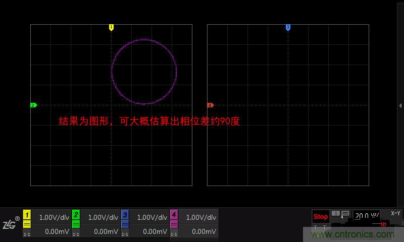 示波器的各種不同的視圖模式到底代表啥意思？