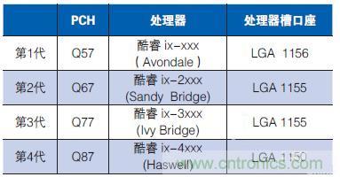 工業(yè)計算機的主板該如何選型？有哪些竅門？