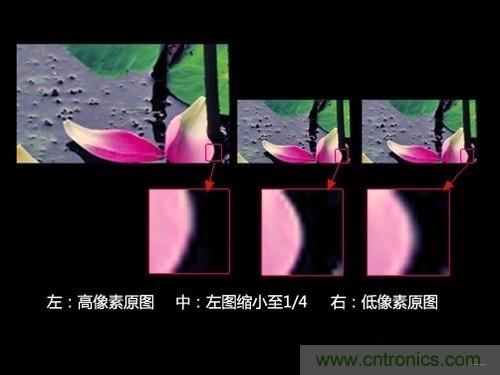 iPhone 6s告別800萬像素，探秘新攝像頭“1.22微米像素”