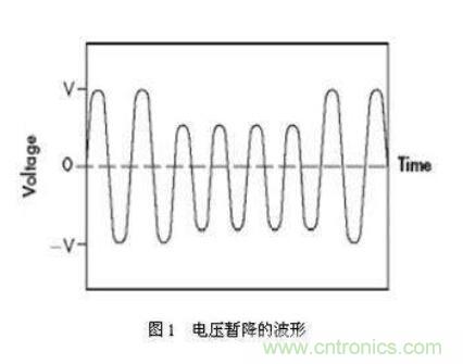 如何解決電壓暫降問題？