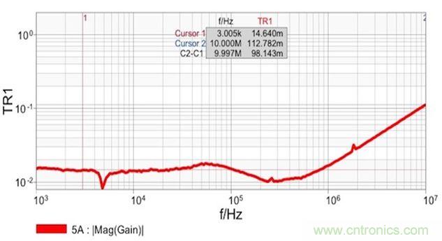 圖7：雙端口阻抗測(cè)量結(jié)果顯示 在14mΩ和1.8nH電感時(shí)具有平坦響應(yīng)。這個(gè)電感值是從10MHz時(shí)的112mΩ計(jì)算得到的。