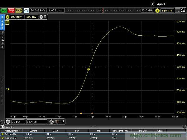 圖2：使用配有Huber Suhner Sucoflex 100 50GHz電纜和Teledyne Lecroy PP066傳輸線探頭的33GHz Keysight Infiniium 90000-X示波器，測量得到的邊沿脈沖上升時(shí)間約為20ps。測量結(jié)果顯示，測試設(shè)置的上升時(shí)間小于27.69ps，其中包括20ps脈沖上升時(shí)間。