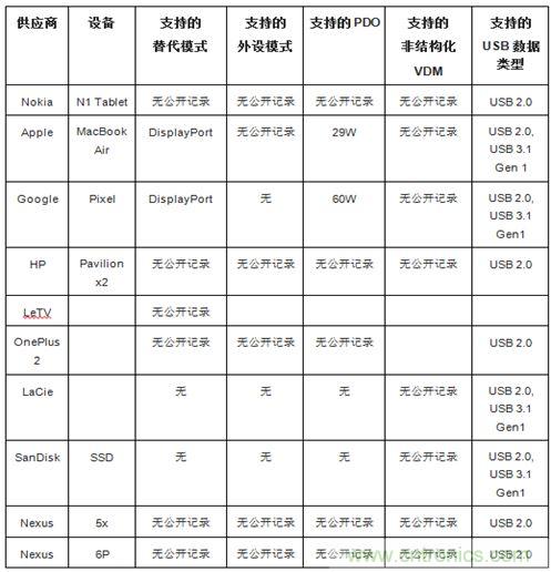 右側(cè)圖片按照DSC規(guī)范進行了2.5x壓縮，左側(cè)圖片未經(jīng)壓縮。瀏覽者很難看出兩者的差別。