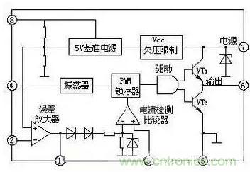 從“菜鳥”進階“達人”，電子工程師必須知道的5大智慧背囊！