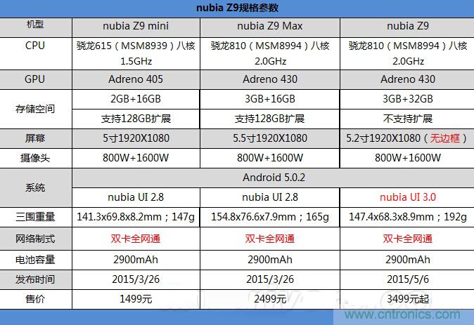 無邊框的 nubia Z9 ，一款既有驚喜，又有驚艷的智能手機