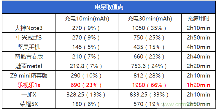 2015年9款千元智能手機(jī)橫評(píng)：誰才是紅海霸主？