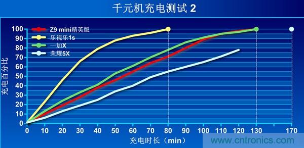 2015年9款千元智能手機(jī)橫評(píng)：誰才是紅海霸主？