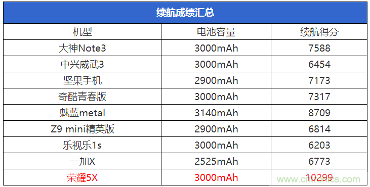 2015年9款千元智能手機(jī)橫評(píng)：誰才是紅海霸主？