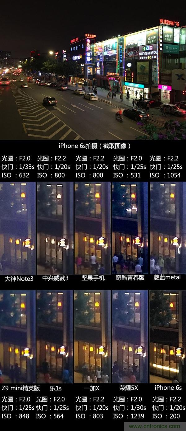 2015年9款千元智能手機(jī)橫評(píng)：誰才是紅海霸主？