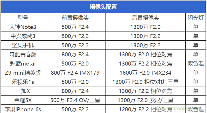 2015年9款千元智能手機(jī)橫評(píng)：誰才是紅海霸主？