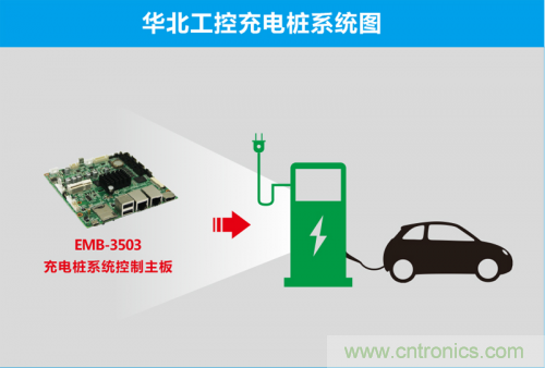 這世道電動車都能“抗霾”了！華北工控成抗霾神器