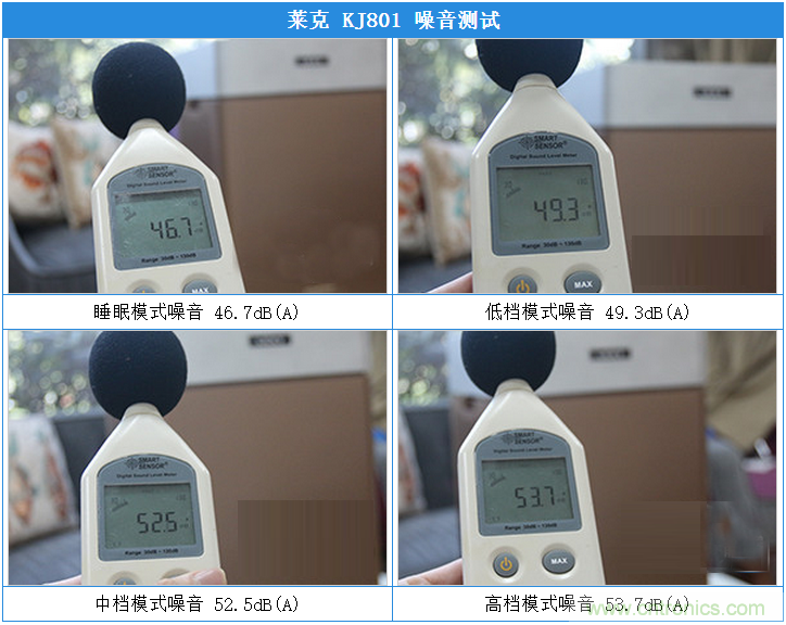萊克KJ801空氣凈化器評測：超大空氣潔凈量！