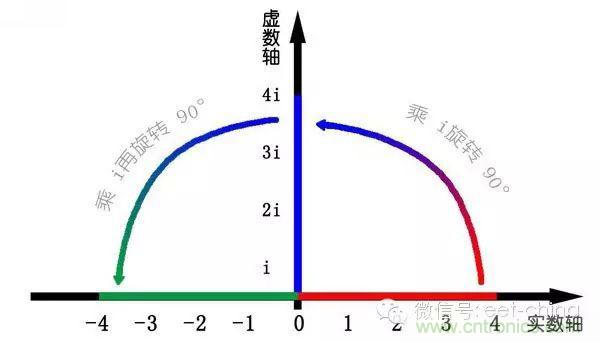 看了這篇文章你還不懂傅里葉變換，那就真無(wú)解了！
