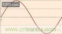 看了這篇文章你還不懂傅里葉變換，那就真無(wú)解了！
