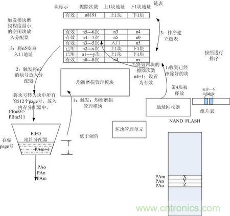 http://www.nong365.cn/connect-art/80030799