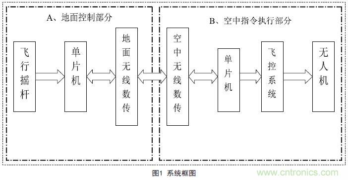 物美價(jià)廉的無人機(jī)搖桿微控制器設(shè)計(jì)方案，接著不謝！