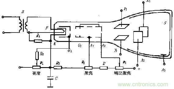 化繁為簡(jiǎn)，結(jié)合實(shí)際解析示波器的原理及基本組成