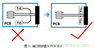 如何將EMC問題“扼殺”在產(chǎn)品開發(fā)過程中的“搖籃里”？