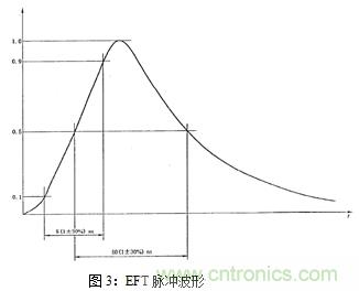 如何將EMC問題“扼殺”在產(chǎn)品開發(fā)過程中的“搖籃里”？