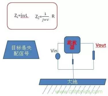 共模電感與Y電容到底應(yīng)該怎么組合成濾波器？