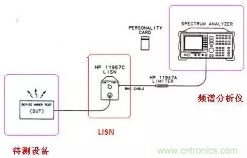 共模電感與Y電容到底應(yīng)該怎么組合成濾波器？