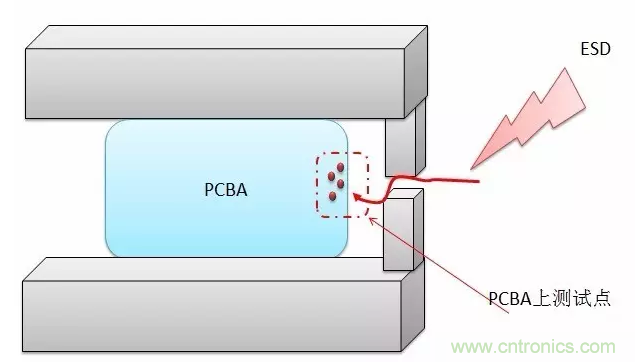 產(chǎn)品ESD測試中，空氣放電機(jī)器容易死機(jī)怎么破？