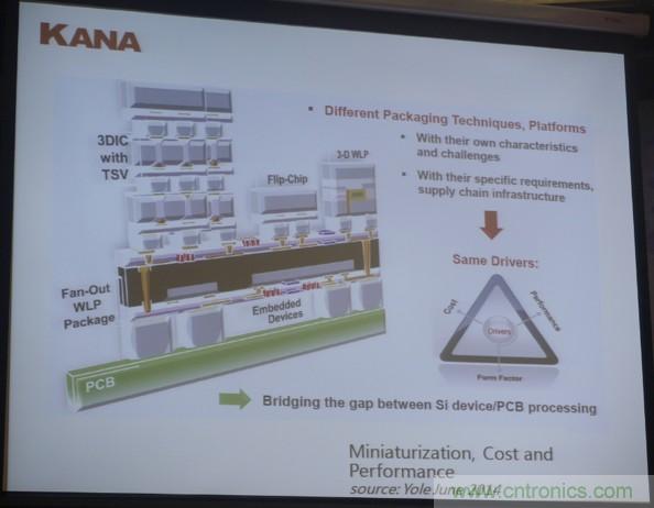 為了更小更超能，他們要用SiP取代PCB！