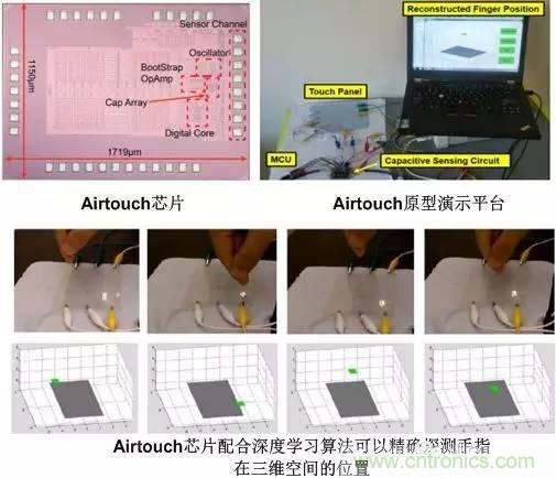 電容感應(yīng)式與毫米波雷達，誰能挑起三維觸控的大梁？