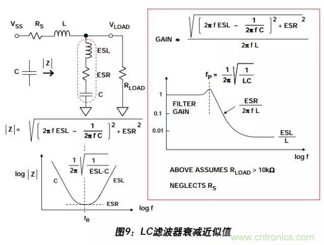 例解電路去耦技術(shù)，看了保證不后悔