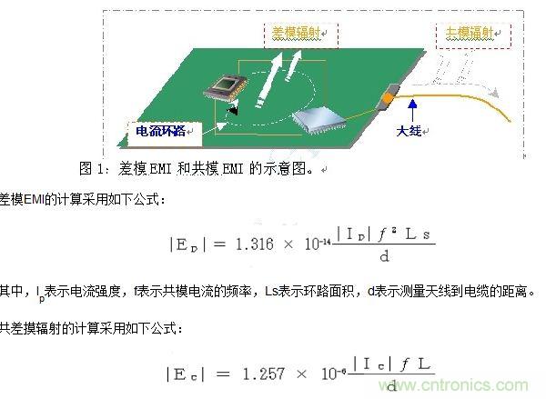 如何利用EMIStream來解決板級(jí)EMI問題？