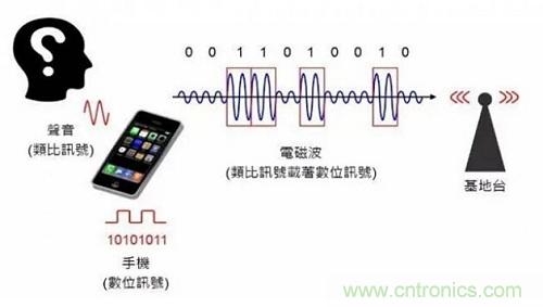 盤點通信系統(tǒng)中的射頻技術(shù)，讓你一次就看懂！