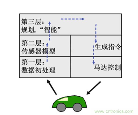 從環(huán)境感知到交互，機(jī)器人控制設(shè)計(jì)有哪些特殊技巧？ 