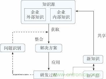 如何設(shè)計(jì)電動(dòng)汽車的系統(tǒng)級(jí)EMC？