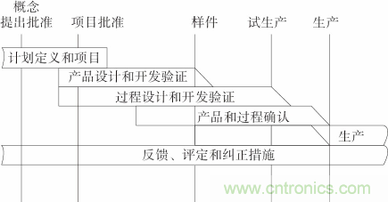 如何設(shè)計(jì)電動(dòng)汽車的系統(tǒng)級(jí)EMC？
