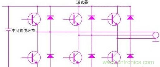 驅(qū)動(dòng)單元設(shè)計(jì)中出現(xiàn)了電磁兼容問(wèn)題怎么辦？