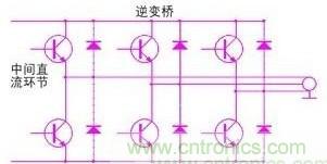 驅(qū)動(dòng)單元設(shè)計(jì)中出現(xiàn)了電磁兼容問(wèn)題怎么辦？