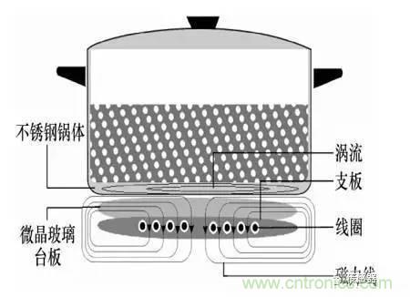 基礎(chǔ)知識科普：什么是電感式傳感器？
