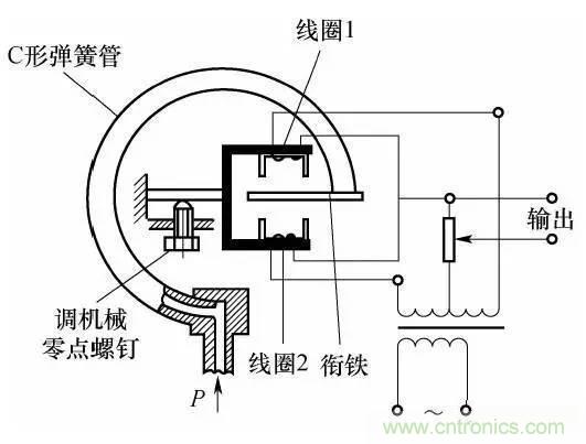 基礎(chǔ)知識科普：什么是電感式傳感器？