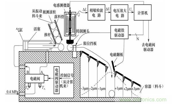 基礎(chǔ)知識科普：什么是電感式傳感器？