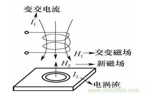 基礎(chǔ)知識科普：什么是電感式傳感器？