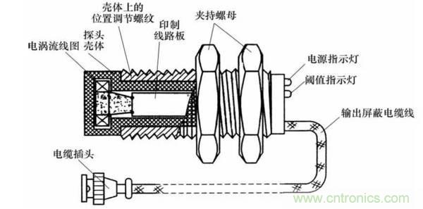 基礎(chǔ)知識科普：什么是電感式傳感器？