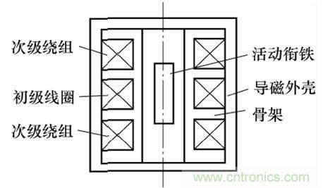 基礎(chǔ)知識科普：什么是電感式傳感器？