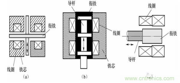 基礎(chǔ)知識科普：什么是電感式傳感器？
