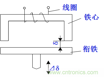 基礎(chǔ)知識科普：什么是電感式傳感器？